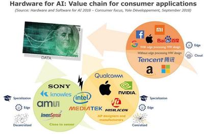 人工智能硬件與軟件在消費類領域的發展 聚焦人工智能應用軟件開發