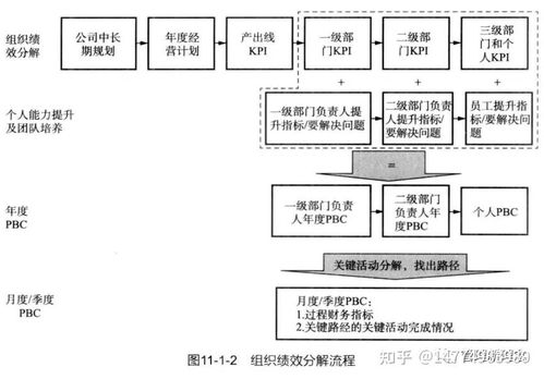 基于IPD產(chǎn)品研發(fā)體系的研發(fā)績(jī)效管理咨詢與信息系統(tǒng)集成服務(wù)