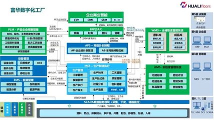 全省標(biāo)桿！泰州9家企業(yè)榮膺省工業(yè)互聯(lián)網(wǎng)標(biāo)桿工廠，信息系統(tǒng)集成服務(wù)成轉(zhuǎn)型關(guān)鍵